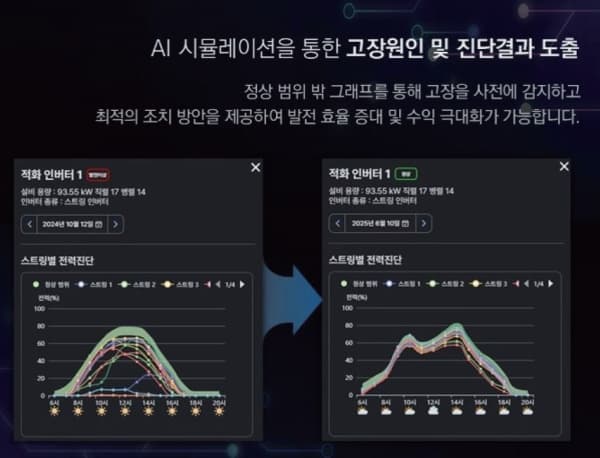 [제이케이코어-공학저널] 재생에너지 시대, 경쟁력은 설비 운영 데이터